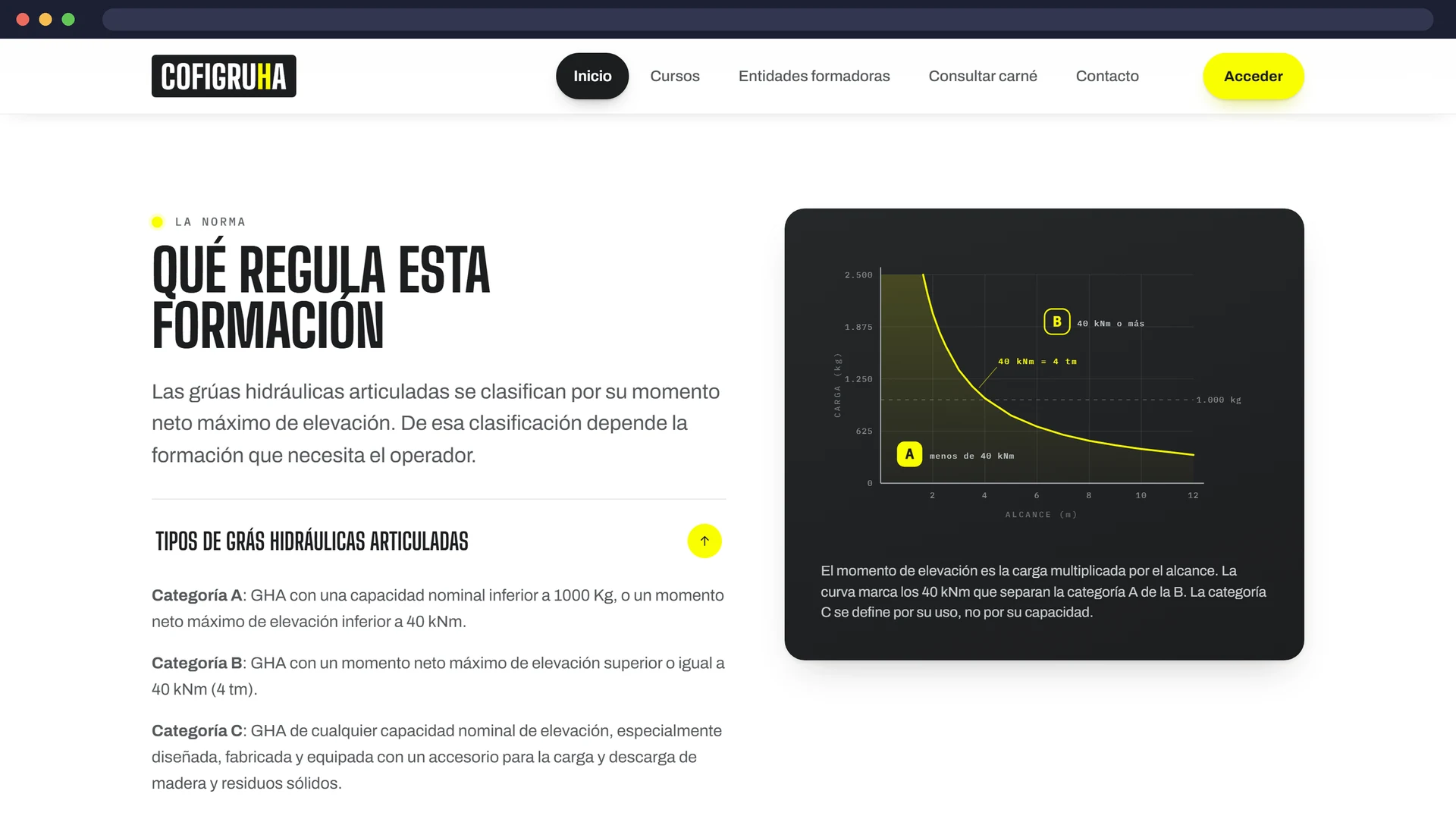 Diagrama del momento de elevación — proyecto SENDAR