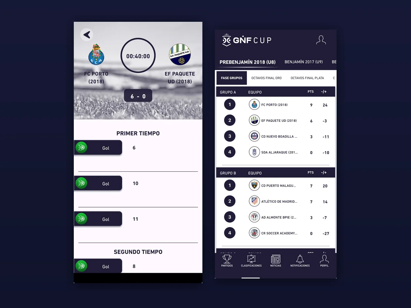 Proyecto GNF CUP — SENDAR